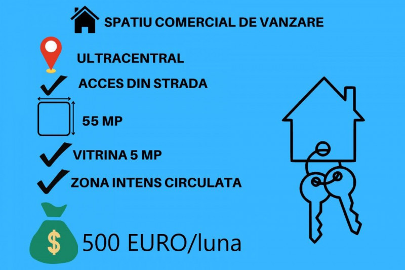 Ultracentral, vitrina, 55 mp, acces din strada